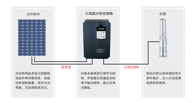 太阳光伏系统