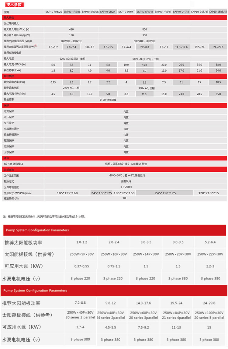 光伏水泵逆变器