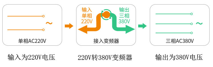 220V转380V变频器