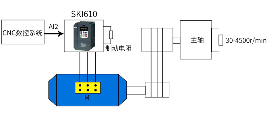 变频系统控制方案