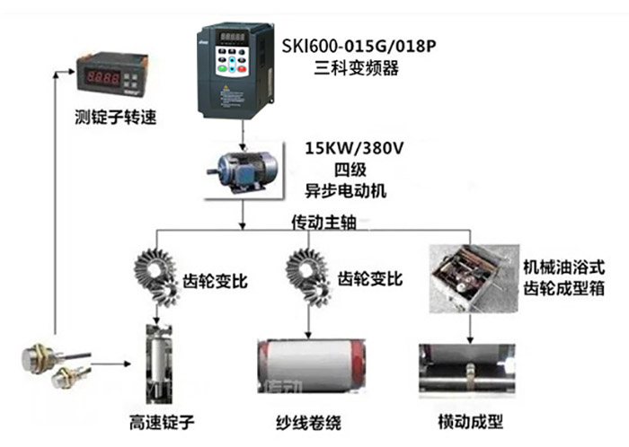 倍捻机传动结构图如下