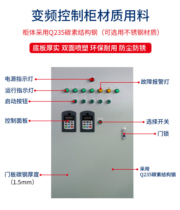 标准风柜