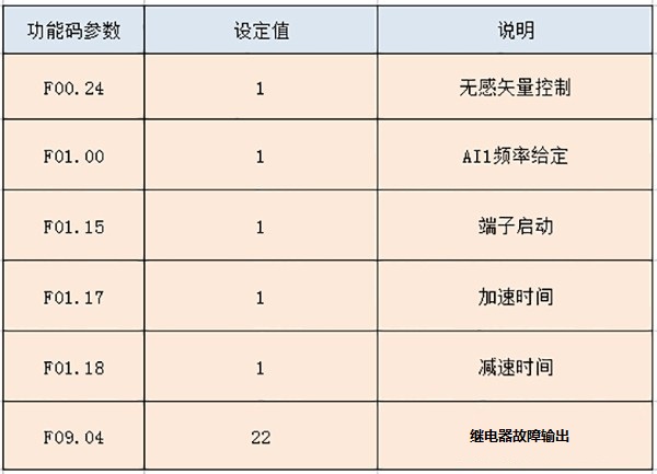 “变频器在音乐喷泉新一代控制系统中的应用”