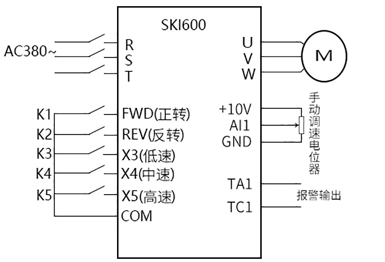 杭州临安新洋机械SKI600系列变频器案例！