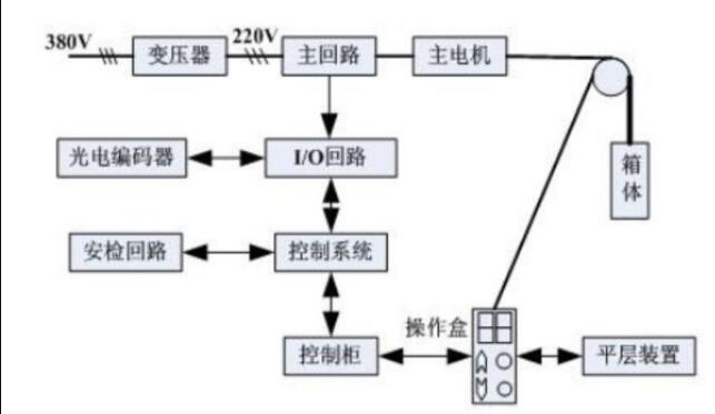 “你知道一台通用型变频器的电路结构是如何划分的吗？”